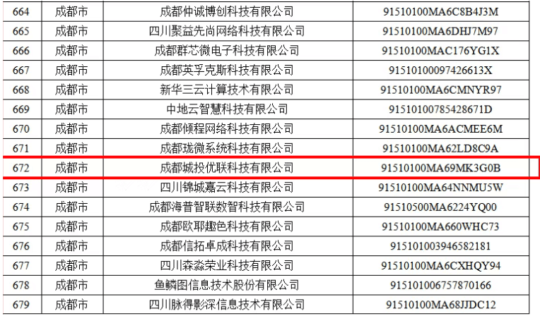 四川省“专精特新”企业名单