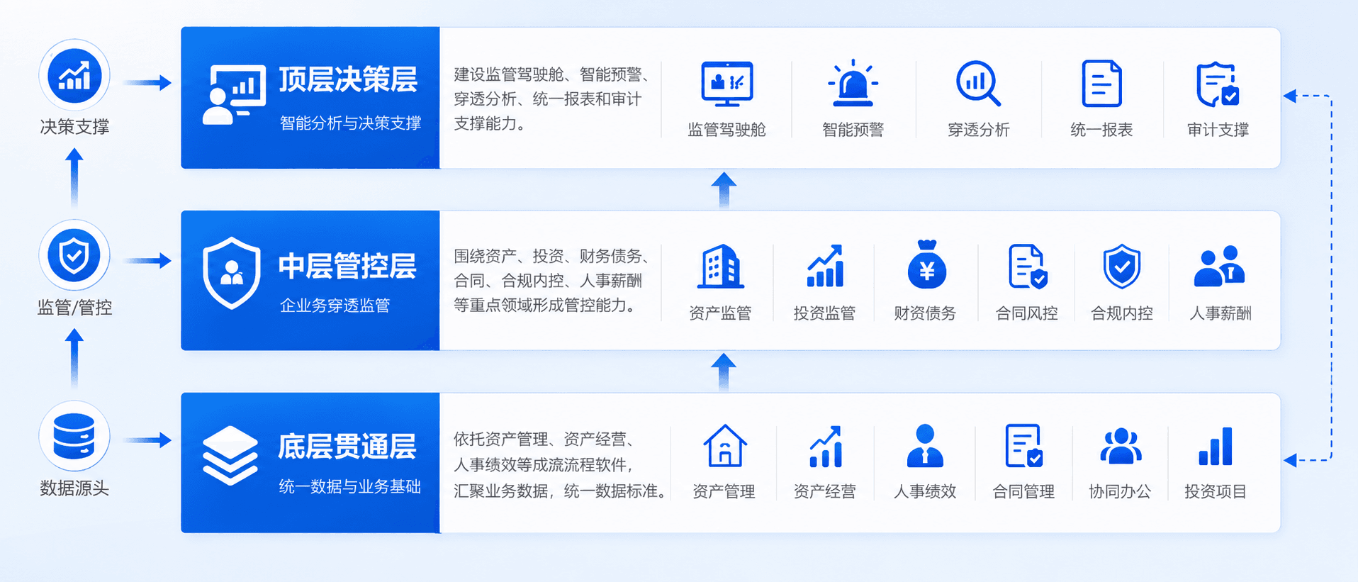 方案架构