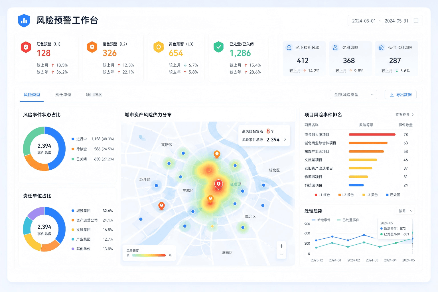 风险监管