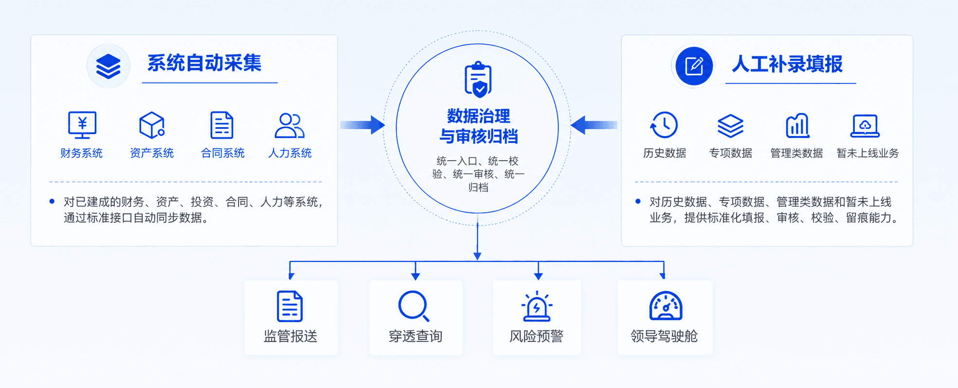 数据采集规则