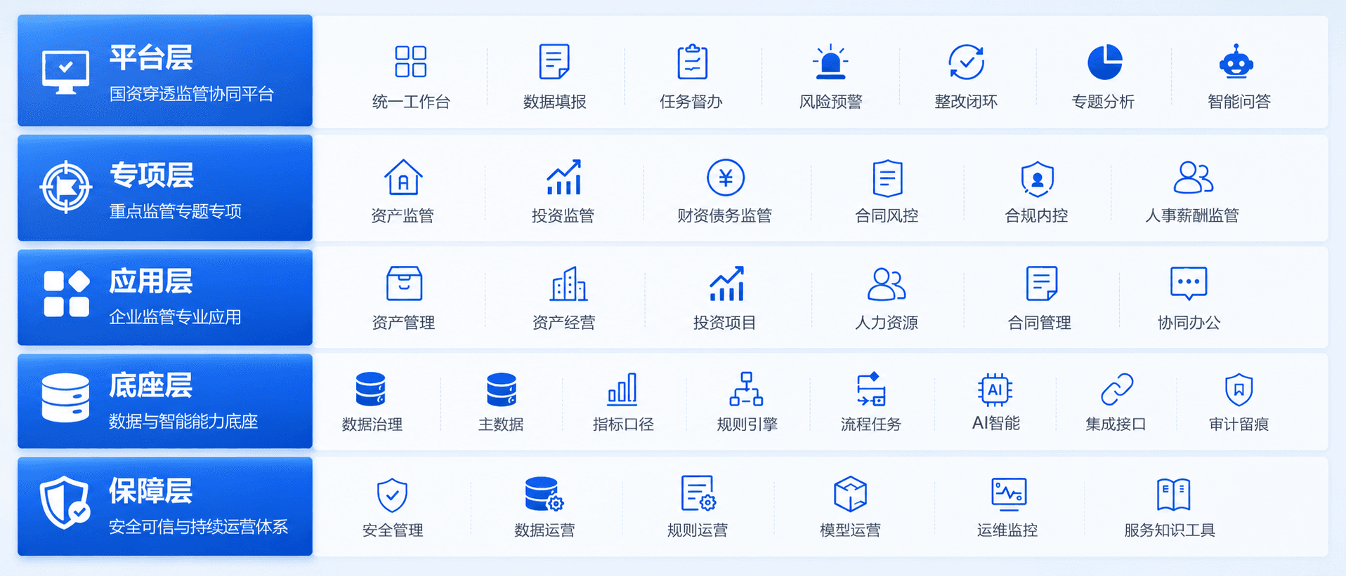 产品体系