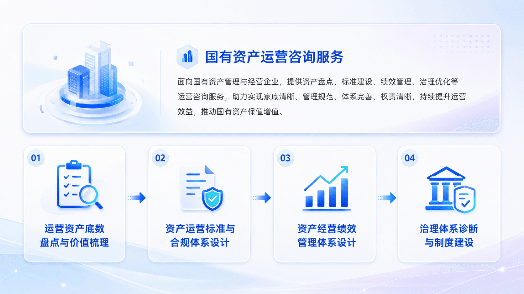 专业咨询 助力体系建设