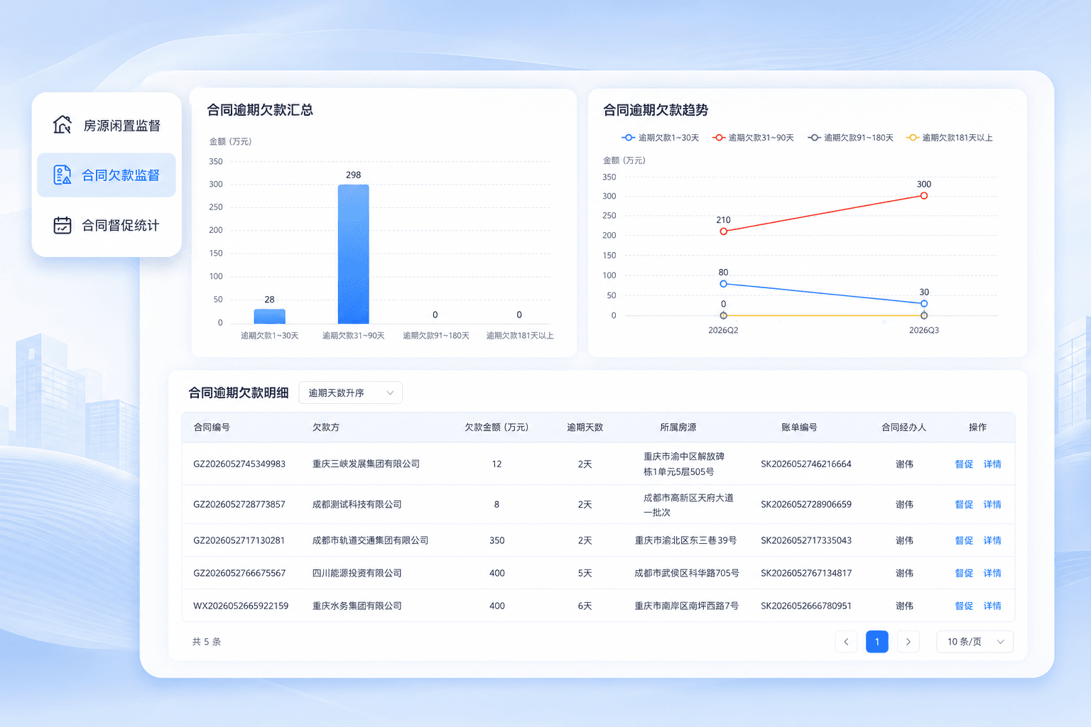 专项监督