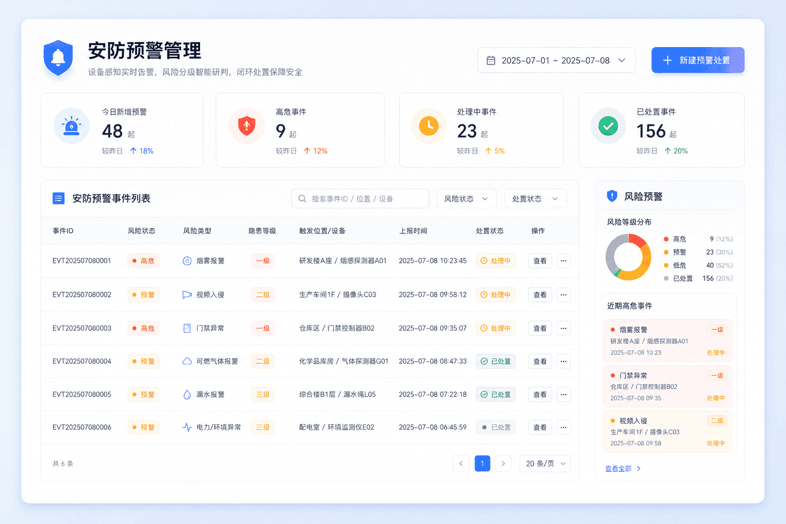 安防预警