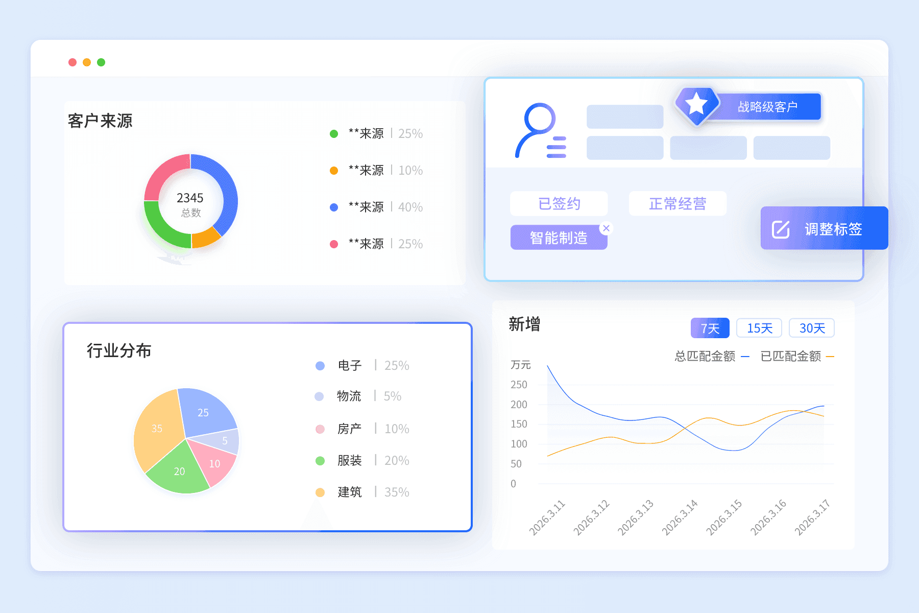 用户运营
