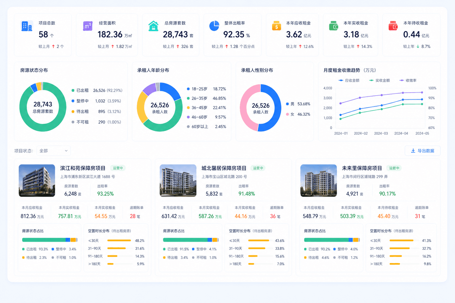 专题分析