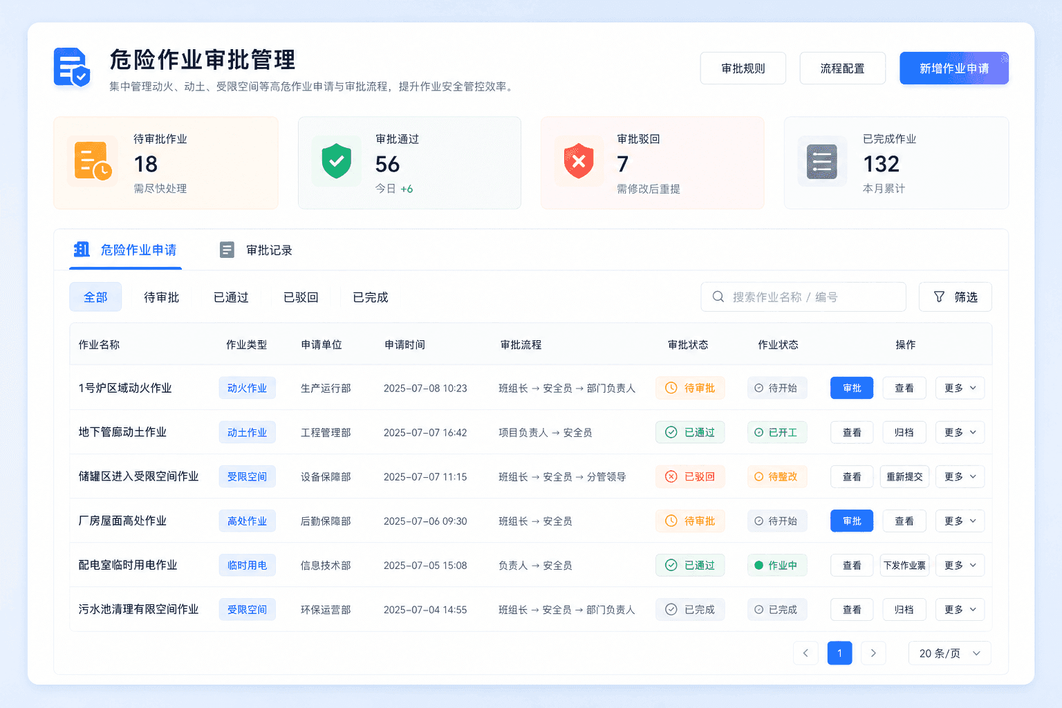 危险作业