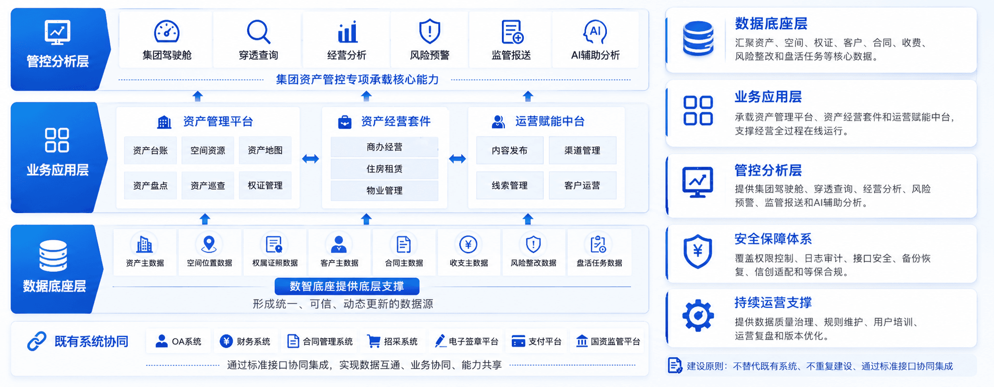方案架构
