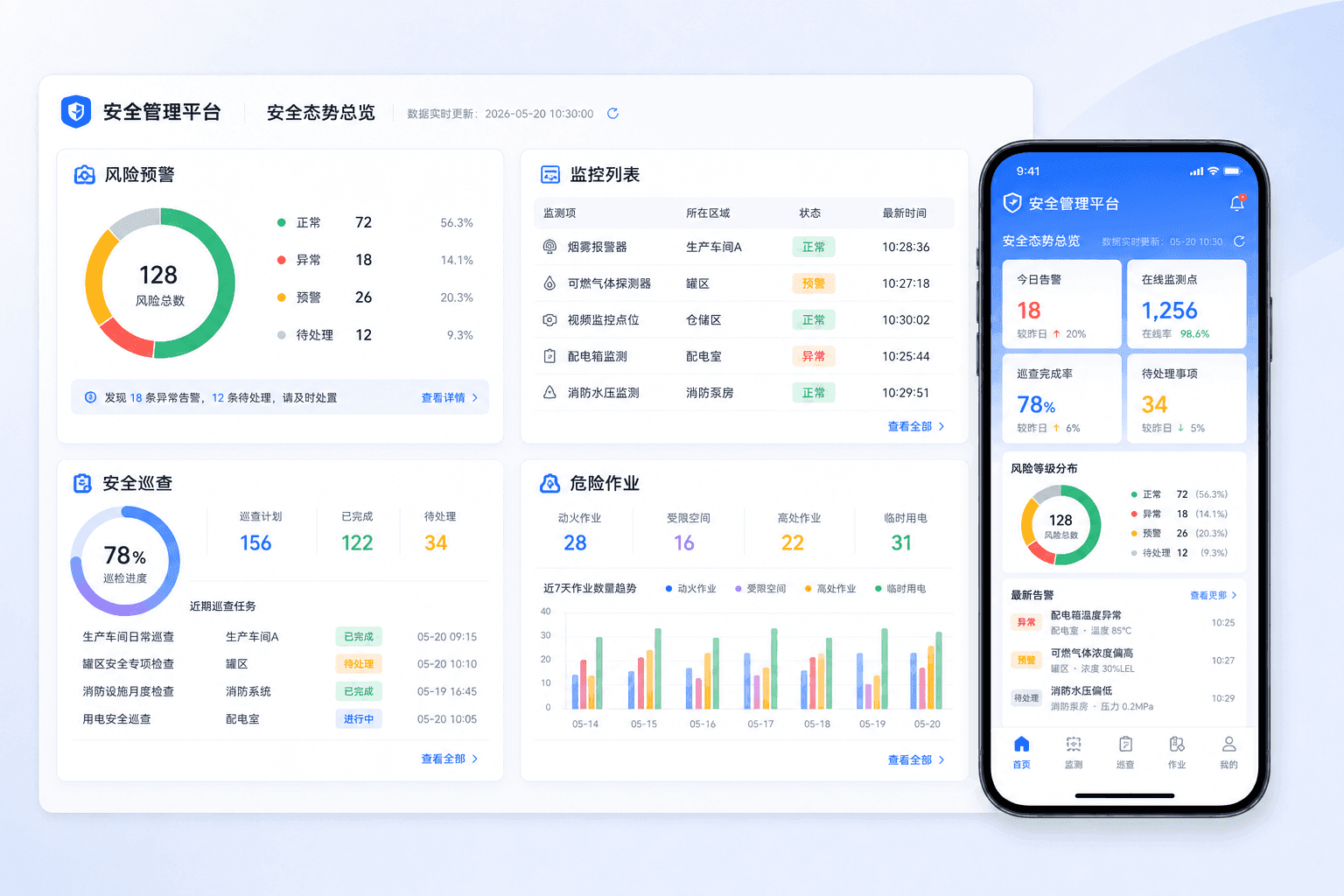 管理者仪表盘