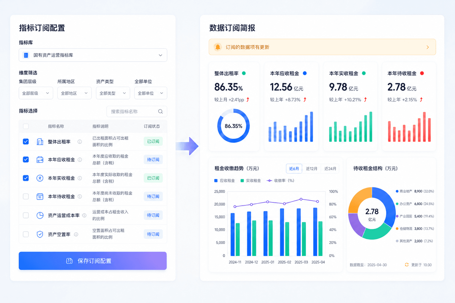数据订阅