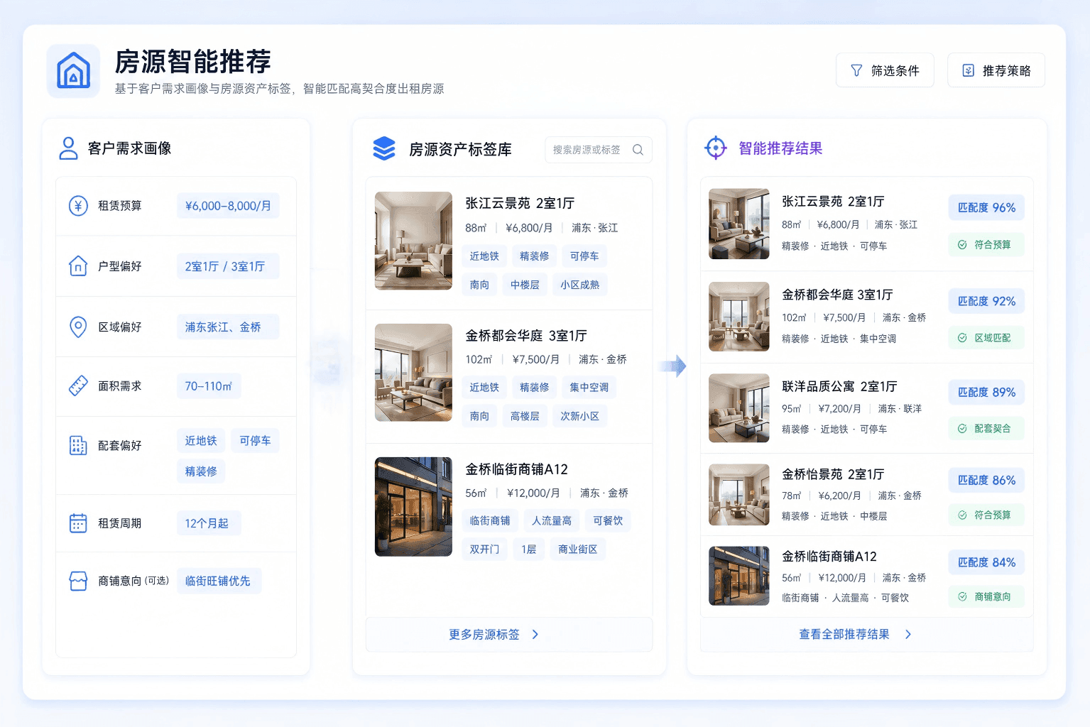 房源推荐