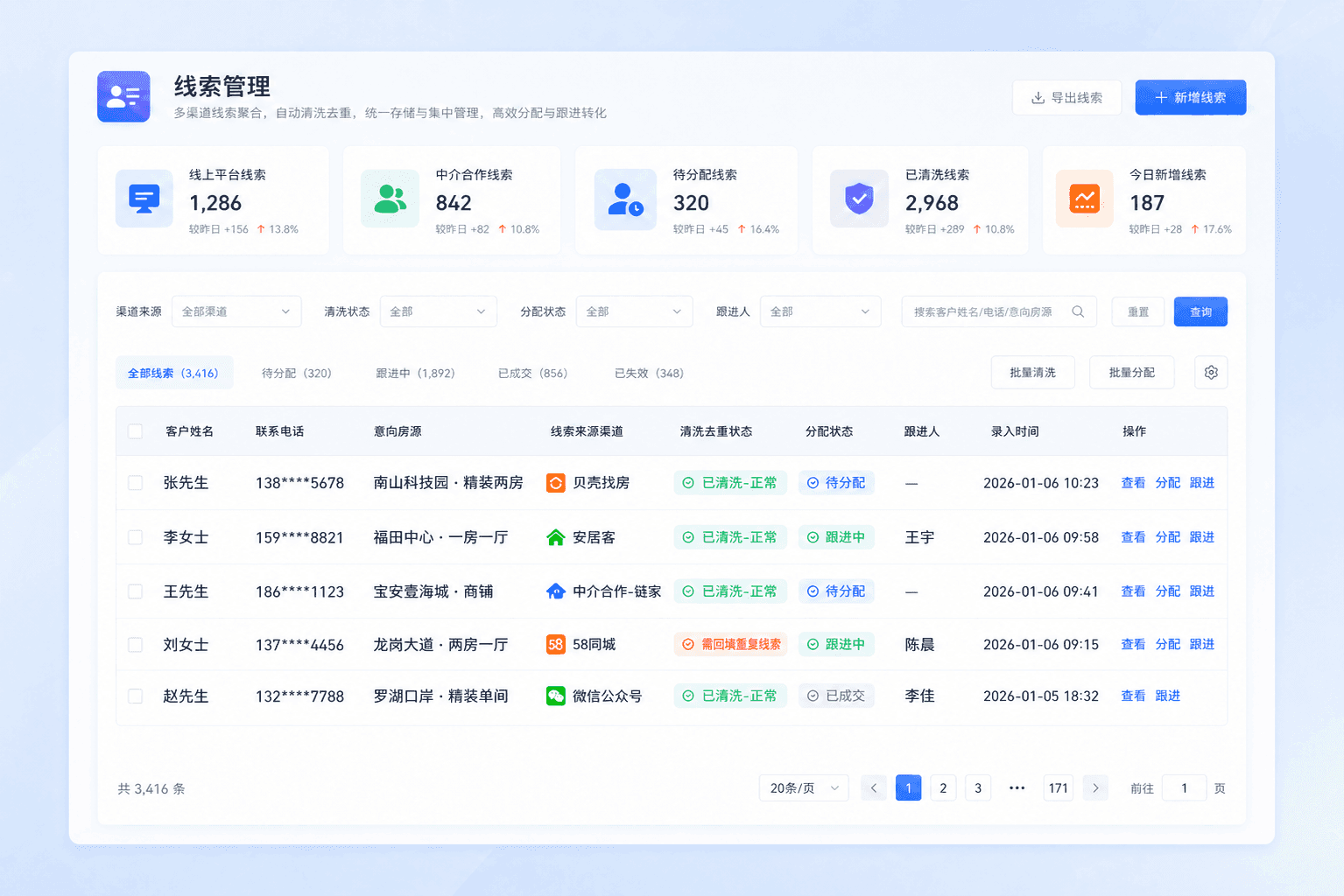 线索管理