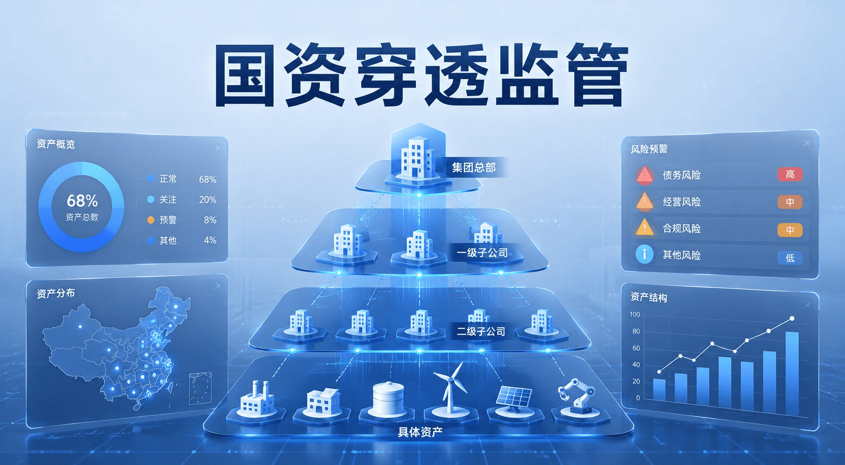 松萝资管国有资产监管平台如何支撑穿透式监管?